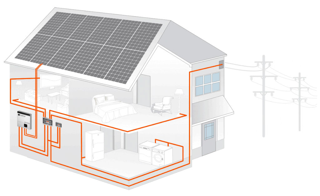 Solárne panely, Fotovoltaika