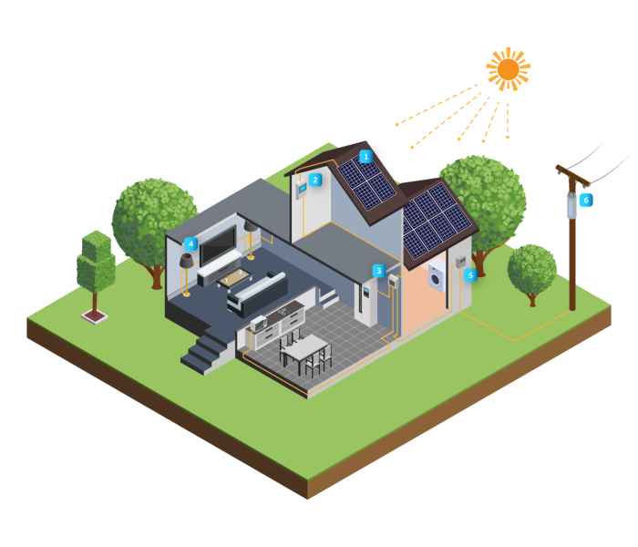 Solárne panely, Fotovoltaická elektráreň